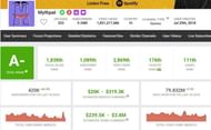 Mythpat has gained more than 79 million views in the last 30 days (Image via Social Blade)